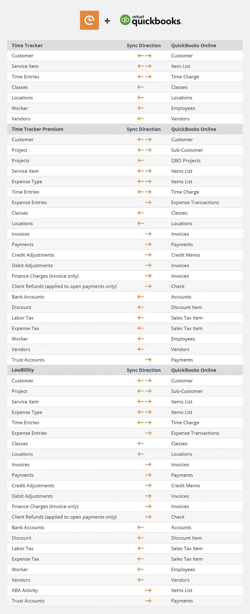 TT-QB-sync-table-online2-scaled.jpeg