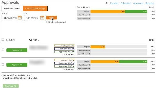 Approvals Page Hours by Person