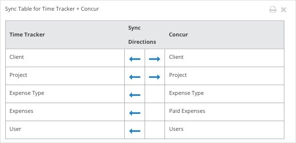 Concur Sync Table