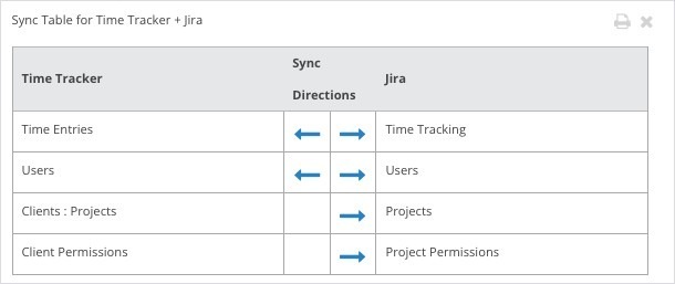 Jira Sync Table